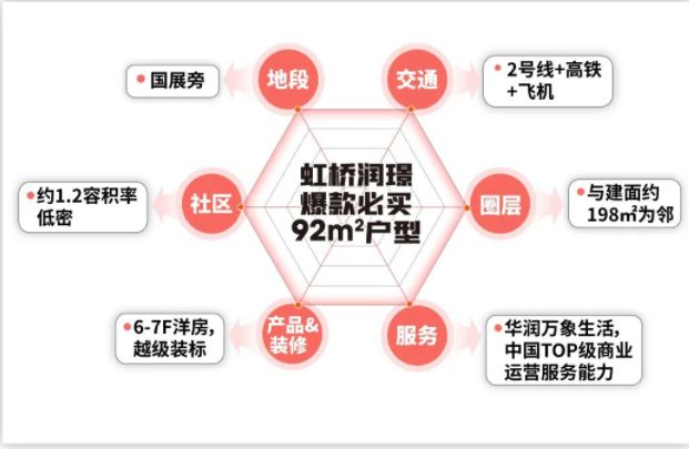 024首页-华润虹桥润璟网站发布欢迎您m6米乐注册华润虹桥润璟(售楼处)2(图25)