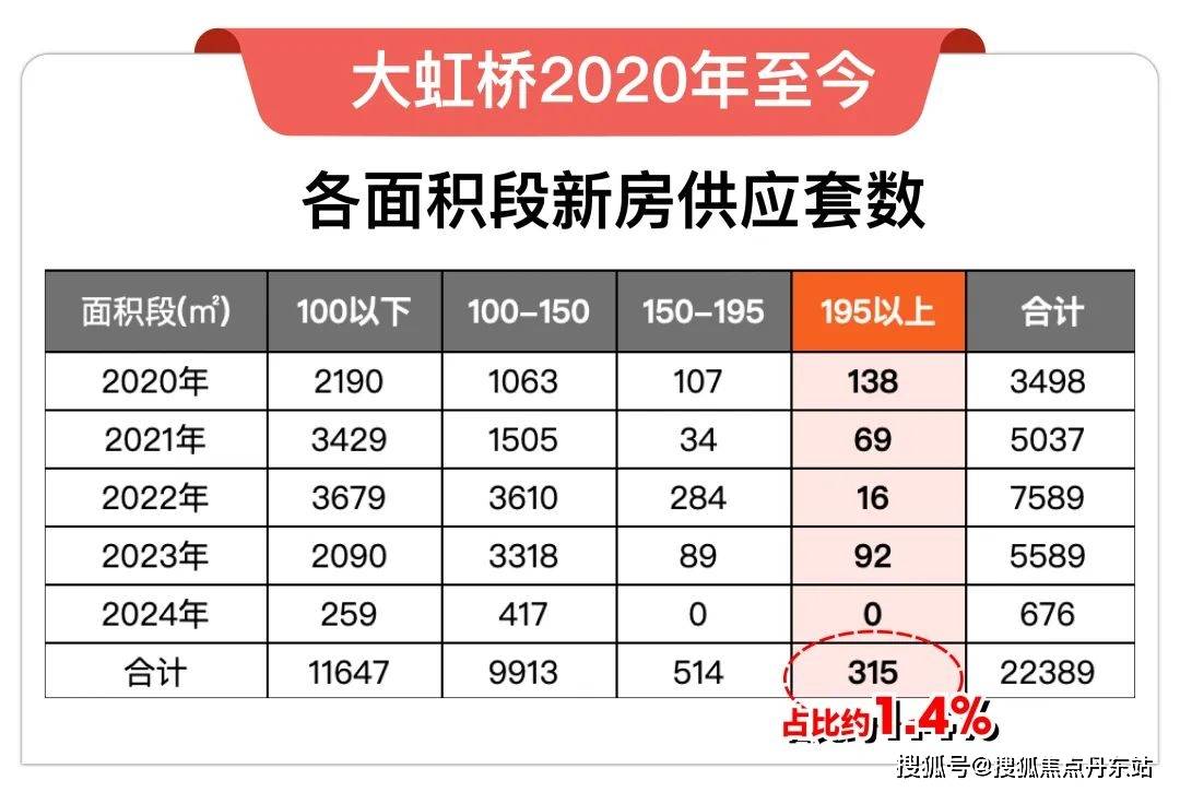 华润虹桥润璟真实报道！了解背后原因以及详情！米乐m6登录入口华润虹桥润璟火的一塌糊涂！(图12)