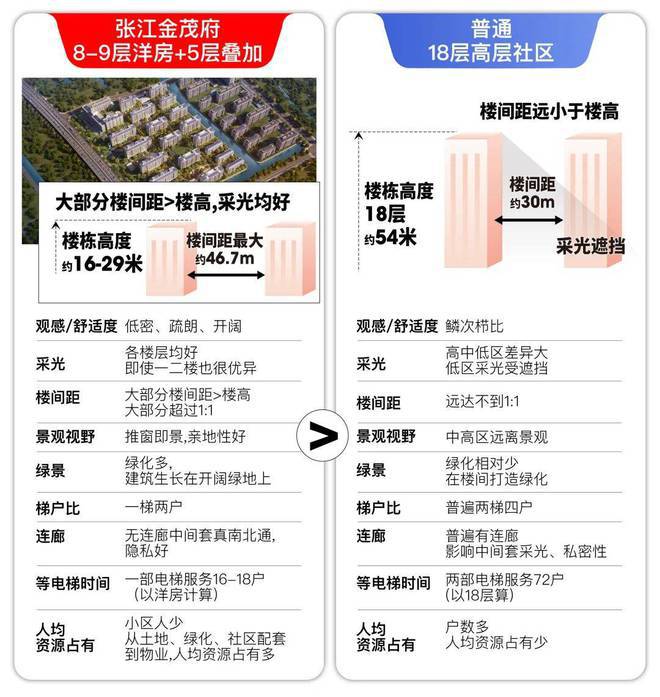 024最新楼盘详情）网站张江金茂府m6米乐app上海张江金茂府（2