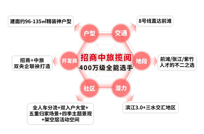 处电话-招商中旅揽阅最新房价楼盘地址米乐体育M6直播平台招商中旅揽阅售楼(图4)