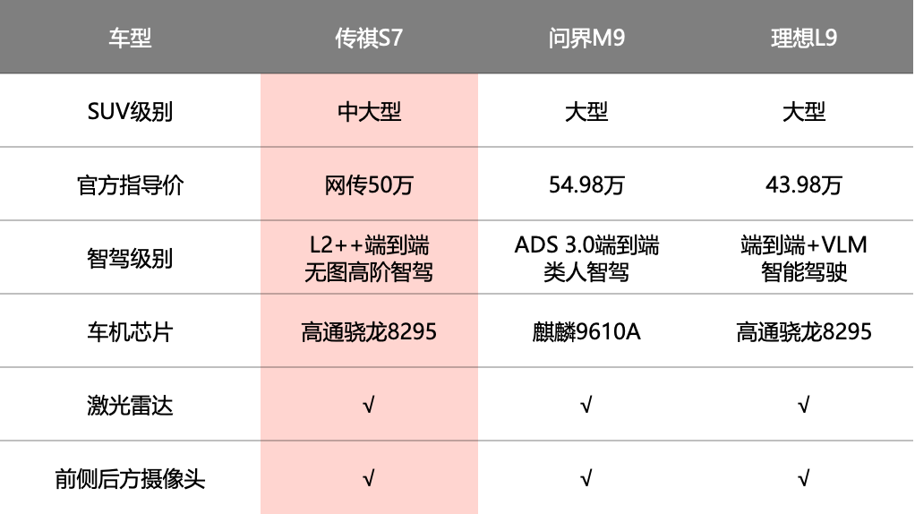 最好的SUV？编辑部吵翻了！米乐m6登录入口谁是50万内(图2)