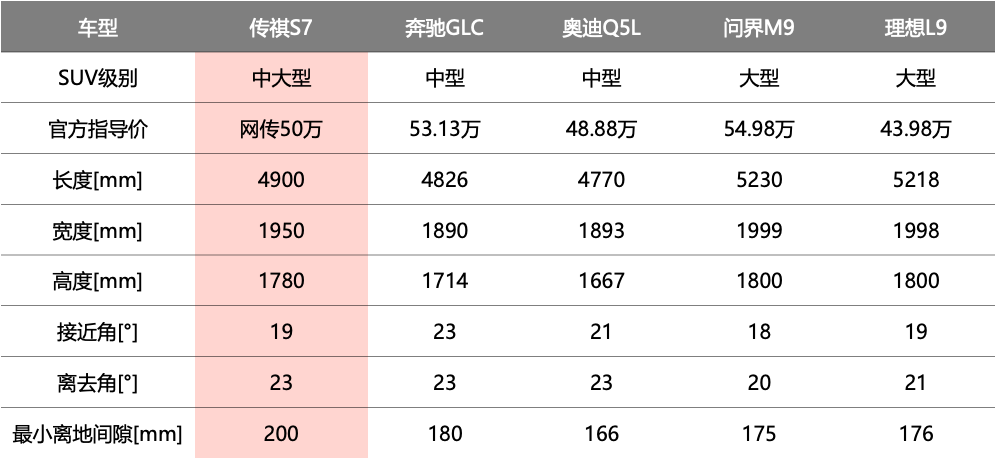 最好的SUV？编辑部吵翻了！米乐m6登录入口谁是50万内(图5)
