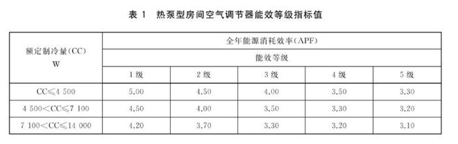 要贴冰箱上的能效标识了？米乐m6以后新能源车都(图4)