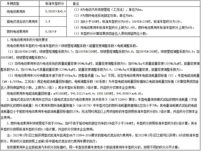 要贴冰箱上的能效标识了？米乐m6以后新能源车都(图5)