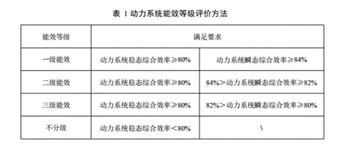要贴冰箱上的能效标识了？米乐m6以后新能源车都(图11)