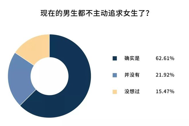 婚专家：不结婚对社会危害很大超级单身时代到来年轻人不愿结(图8)