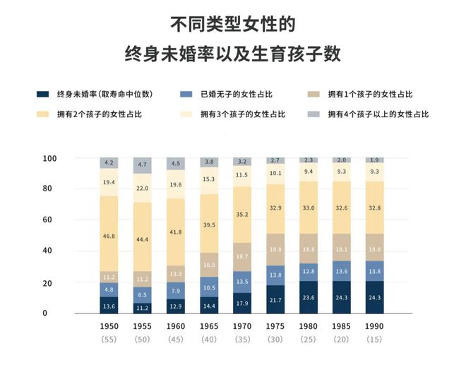 婚专家：不结婚对社会危害很大超级单身时代到来年轻人不愿结(图21)