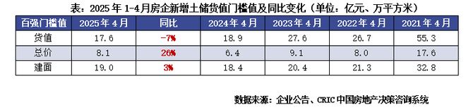 环桃源里发布：投资潜力满分！中环桃源里售楼处 普陀中(图3)